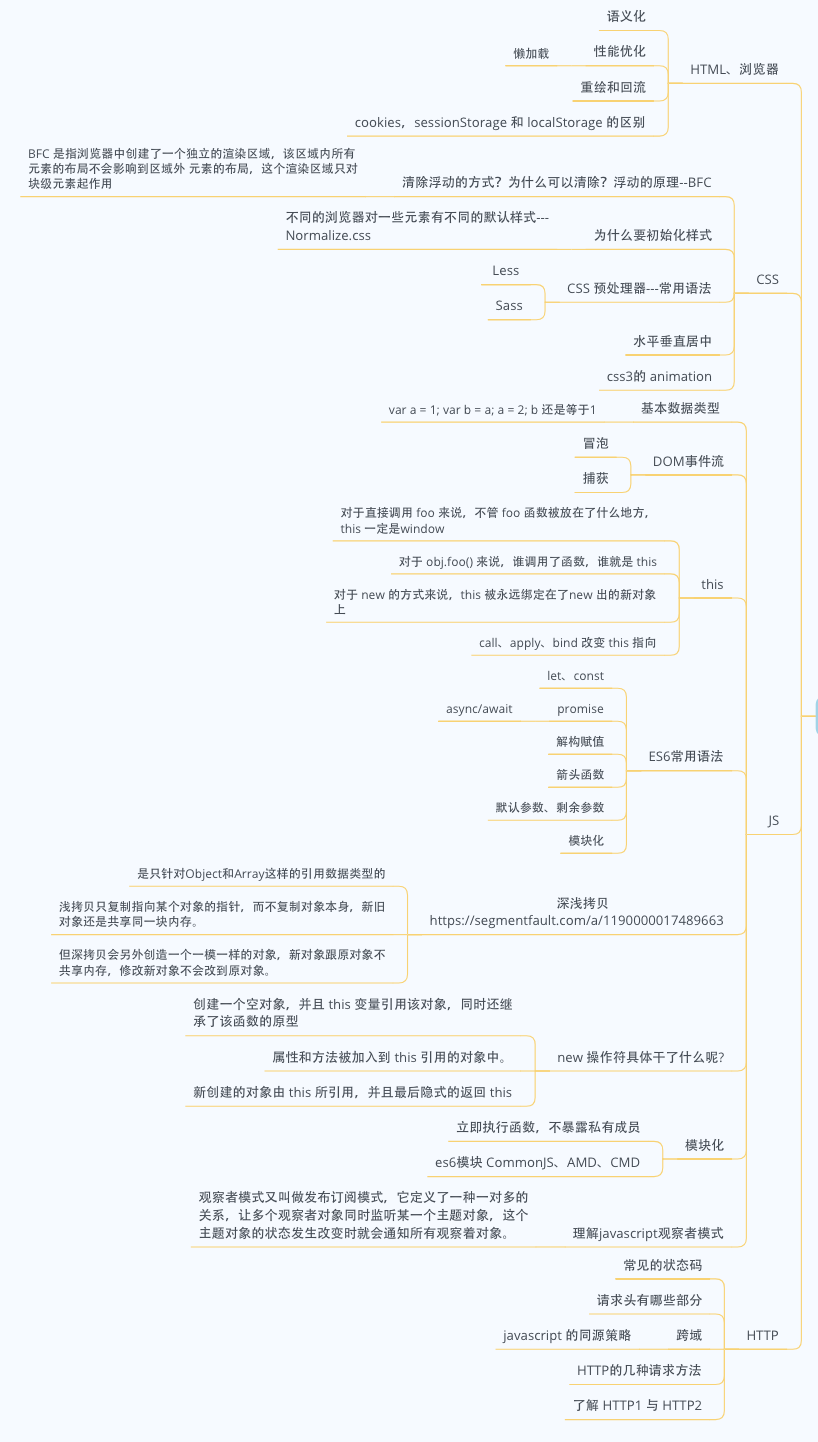 面试题目大纲